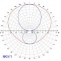 Label Italy DAB  Dipool Antenne breedband BKV/1N-DAB (BKV/1N-DAB)