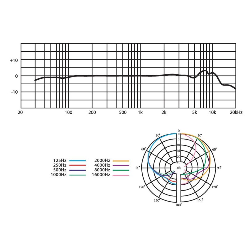 JTS Electret boundary microphone CM602USB