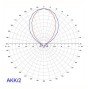 Label Italy Dubbele dipool breedband FM-paneelantenne AKK (AKK)