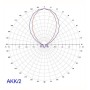 Label Italy Double dipole broadband FM panel antenna model AKK