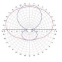 Label Italy circulaire polarisatie breedband FM antenne AKG/7 (AKG/7)