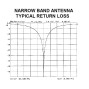 Label Italy circulaire polarisatie Narrow Band FM antenne AKG/8 (AKG/8)