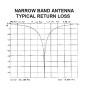 Label Italy Circular polarization Narrow Band FM antenna AKG/8