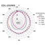 Monacor EDL-255/WS 100V Plafondluidspreker Wit