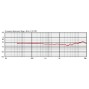 Ultra-light oorband microfoon voor het podium en podium | JTS CM-801F (23.5900 / JTS)