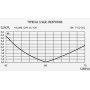 Sirio GP FM antenne FM GPA 66-108 (500W)