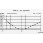 GP antenne FM 66-108 (500W) (GPA 66-108)