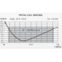 GP antenne FM 87-108 (1000W) (GP-87-108-LBN)