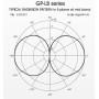 GP antenna FM broadband 87-108 1000W