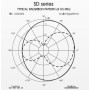 FM DIPOOL  Antenne 87 194 Mhz DP 100