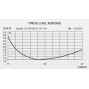 FM DIPOOL  Antenne 87 194 Mhz DP 100 (DP-100)