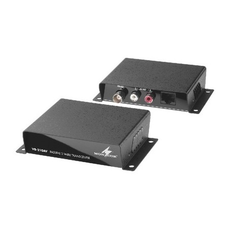 Video transmission systems