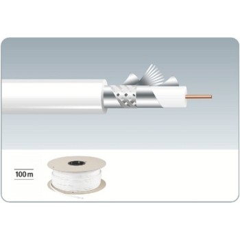 Cables de vídeo