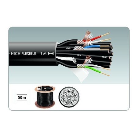 Multipair -Kabel