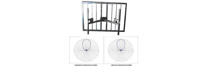 Antenne a pannello - Studio & Broadcast Solutions