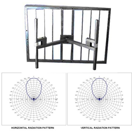 Panel-Antennas
