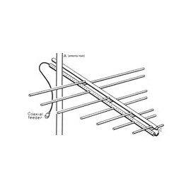 Log Periodic FM Antennes