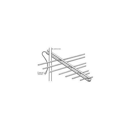 Log Periodic Antennas