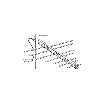 Log periodieke FM-antennes
