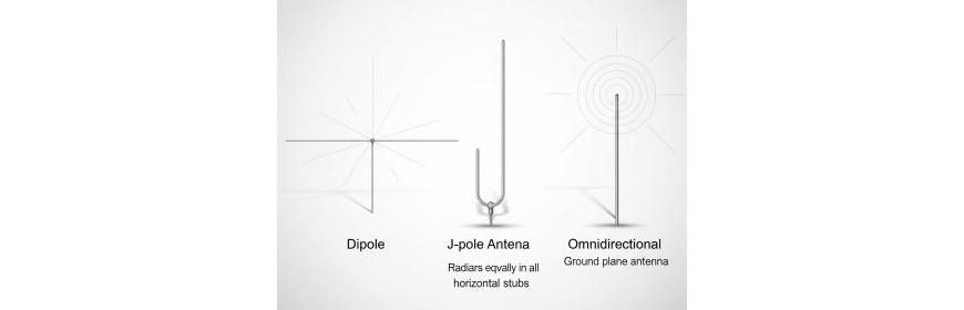 FM-ontvangstantennes 88-108 MHz - Studio & Broadcast Solutions