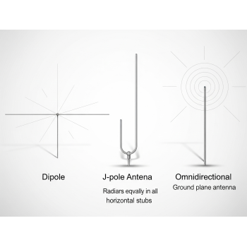 FM-ontvangstantennes 88-108 MHz