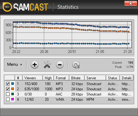 Statistic Relays